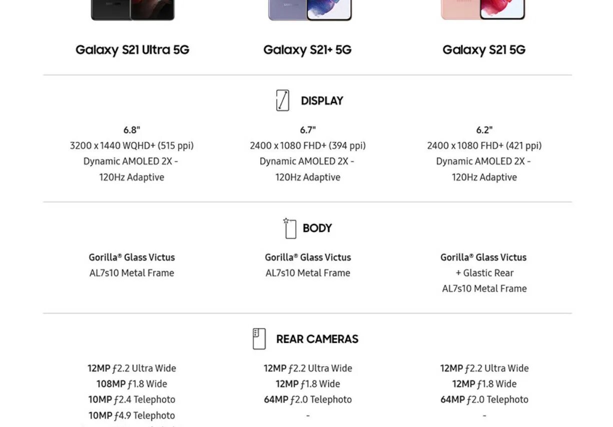 21 плюс 5. Samsung Galaxy s21 Plus Размеры. Samsung Galaxy s21 характеристики. Samsung s21 Ultra Размеры. Samsung Galaxy s21 Ultra Размеры.