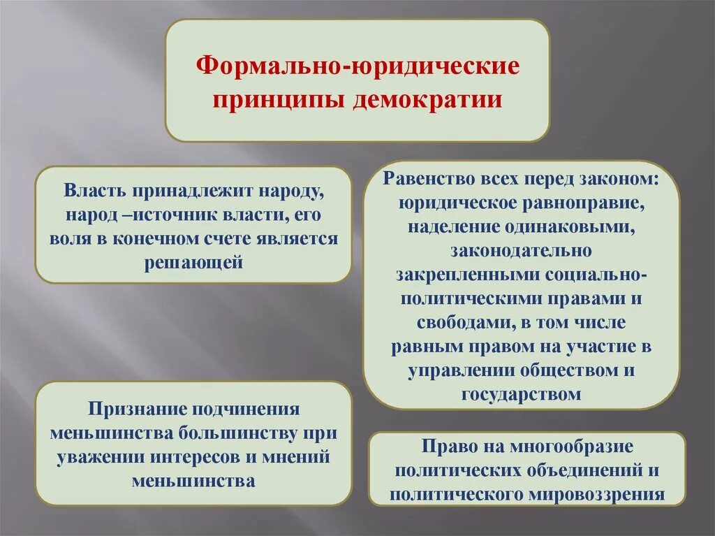 Демократия это власть. Меритократия и демократия. Подчинение меньшинства большинству. Власть меньшинства это. Принципы демократии.