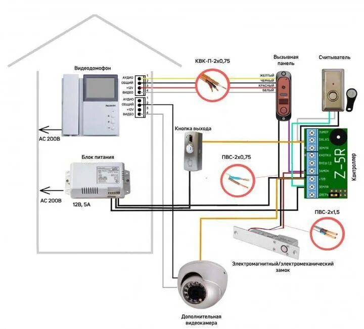 Схема подключения домофона 4 провода. Схема подключения видеодомофона коаксиальным кабелем. Контроллер домофона схема подключения с электромагнитным замком z-5r. Схема подключения электромеханического замка на калитку с домофоном.