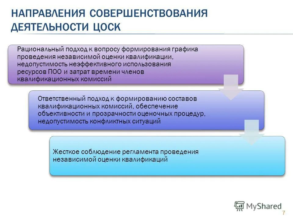 профессиональные ресурсы. информационная образовательная среда образовательного учреждения. профессионально-квалификационная структура кадров. электронные образовательные ресурсы. интернет-технологии в образовании.