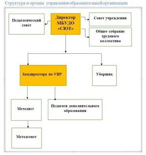 Учредитель муниципального учреждения