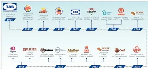 TFI Tab Food Investments Seeks $400 Million U.S. IPO (Pending:TFIG.