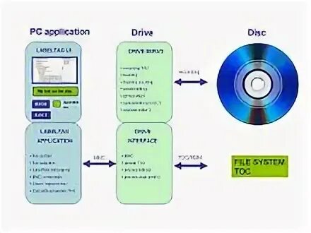 System description