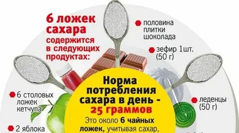 Сколько грамм сахара можно детям