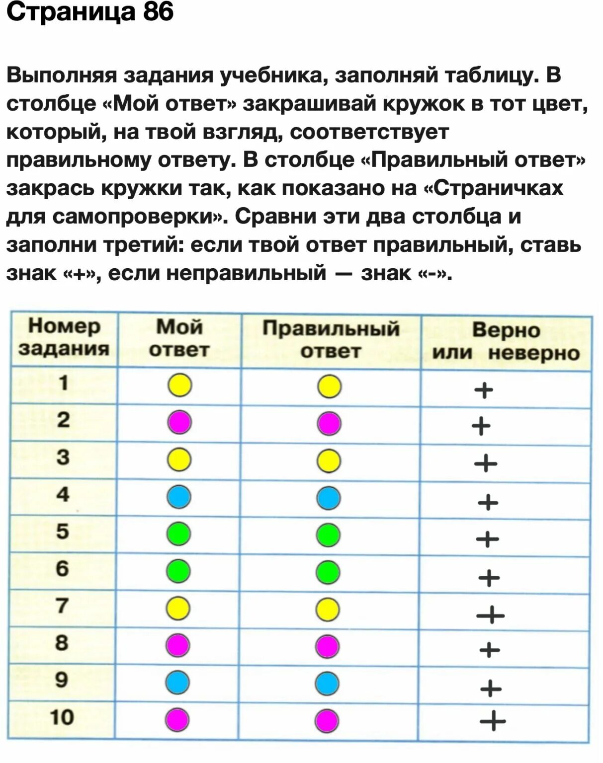 Ответ ГДЗ Страница 86 рабочая тетрадь окружающий мир Плешаков 2 класс 2 часть он