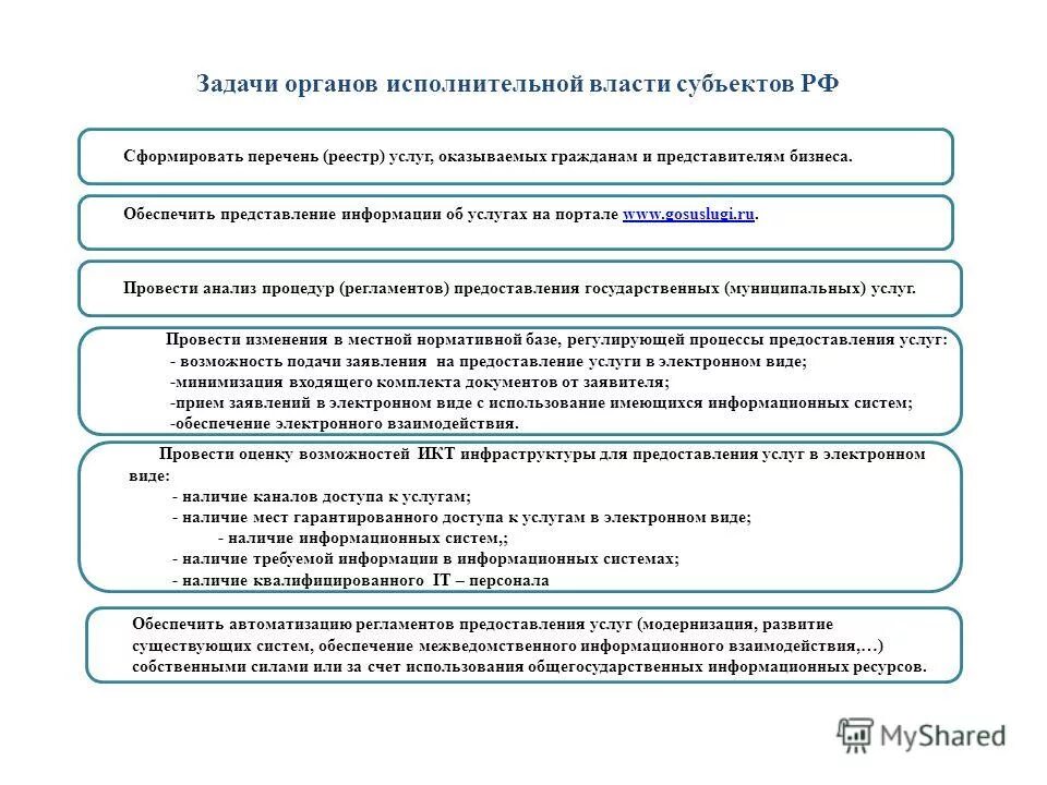 Исполнительная власть задачи функции