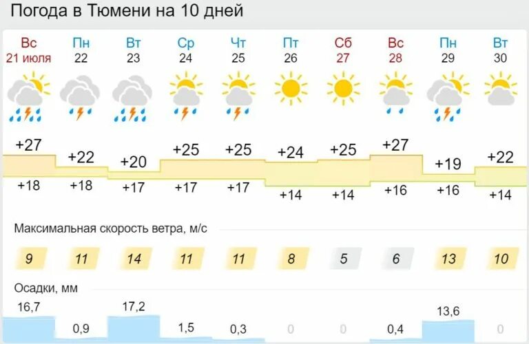 Карта осадков в великом новгороде реальном времени