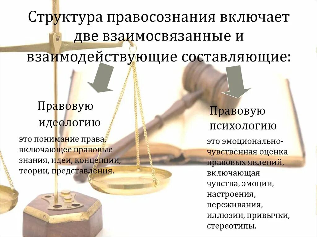 Структура правового правосознания. Структура правосознания. Понятие правосознания. Структура правового сознания. Сознание и правосознание.