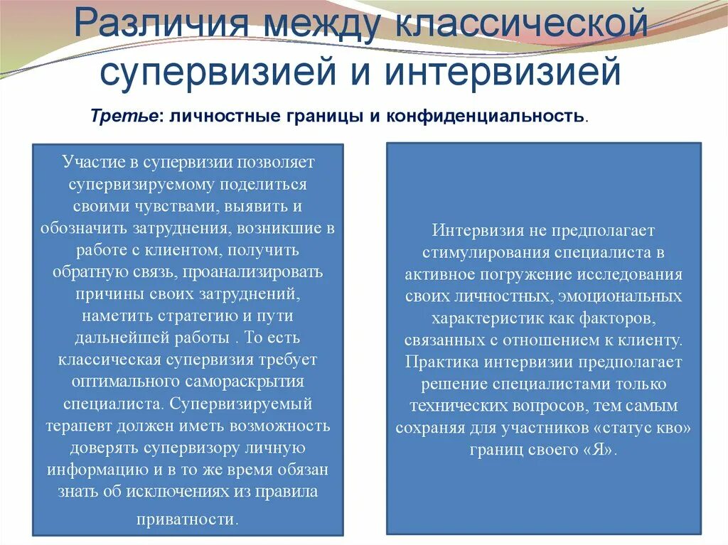 Супервизия и интервизия. Интервизия. Интервизия. Интервизия. Интервизия и супервизия в чем отличия.