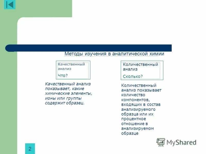 Определить метод качественный количественный