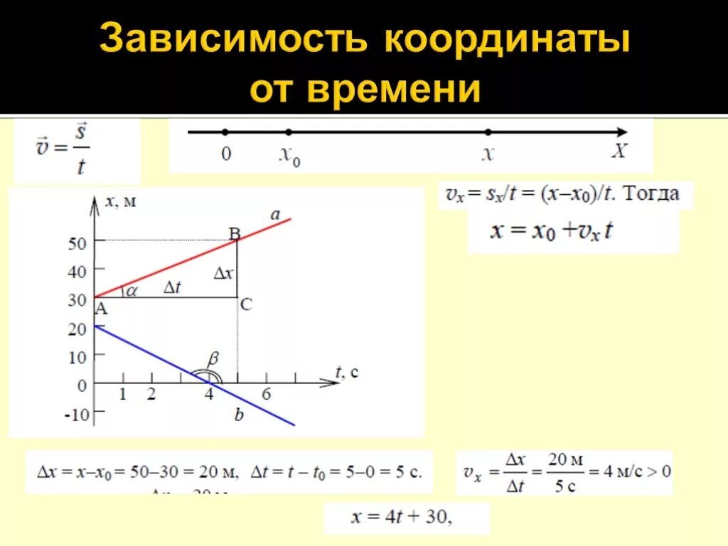 Зависимость координат частиц от времени