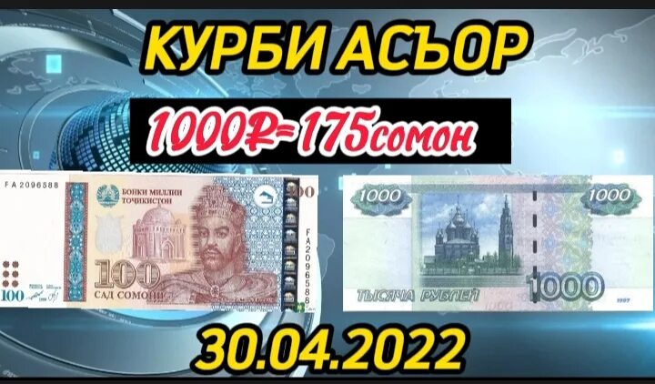 Рубль 1000 сомони имруз