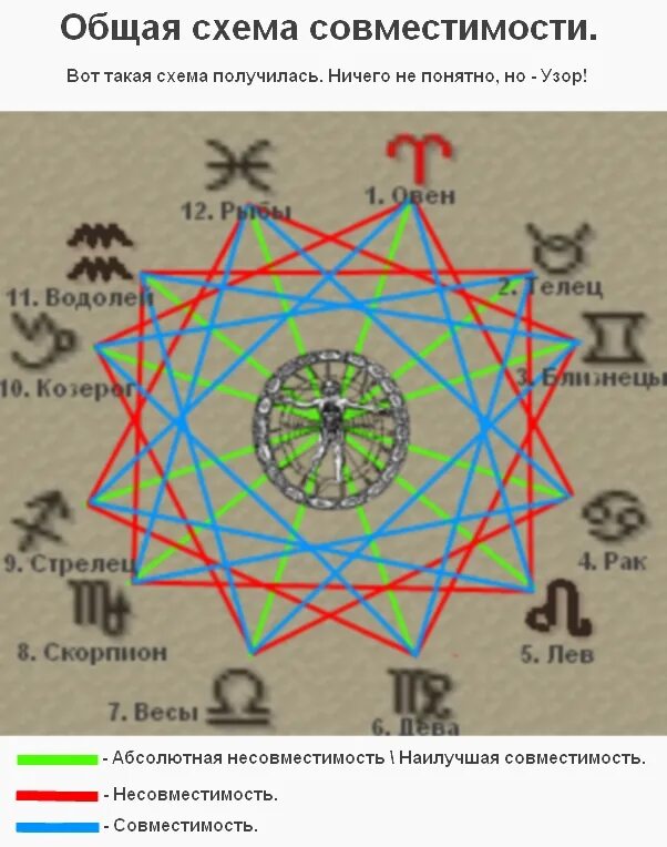 Совместимость знаков зодиака по стихиям. Знаки зодиака стихии. Знаки стихий по гороскопу. Совместимость стихий знаков зодиака. Воздушные земные зз