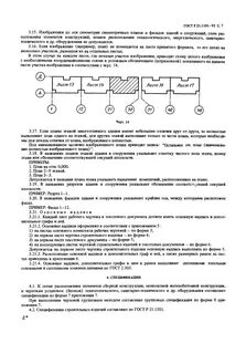 Основные требования к рабочей документации