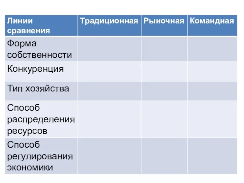 Форма собственности традиционная командная рыночная. Вопросы для сравнения традиционная рыночная командная смешанная. Линии сравнения традиционная рыночная командная. Линия сравнения традиционная рыночная командная смешанная. Линии сравнения традиционная рыночная командная формы собственности.