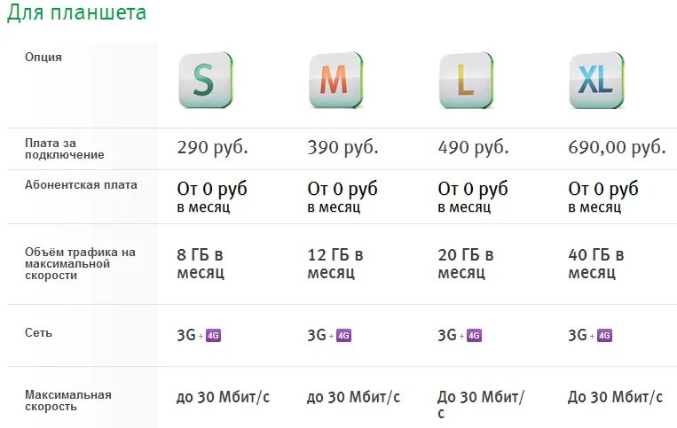 Сколько интернет трафика нужно. Безлимитный мобильный интернет. Мобильный интернет МЕГАФОН. МЕГАФОН тариф за 390 рублей в месяц. Безлимитный интернет 4g МЕГАФОН.