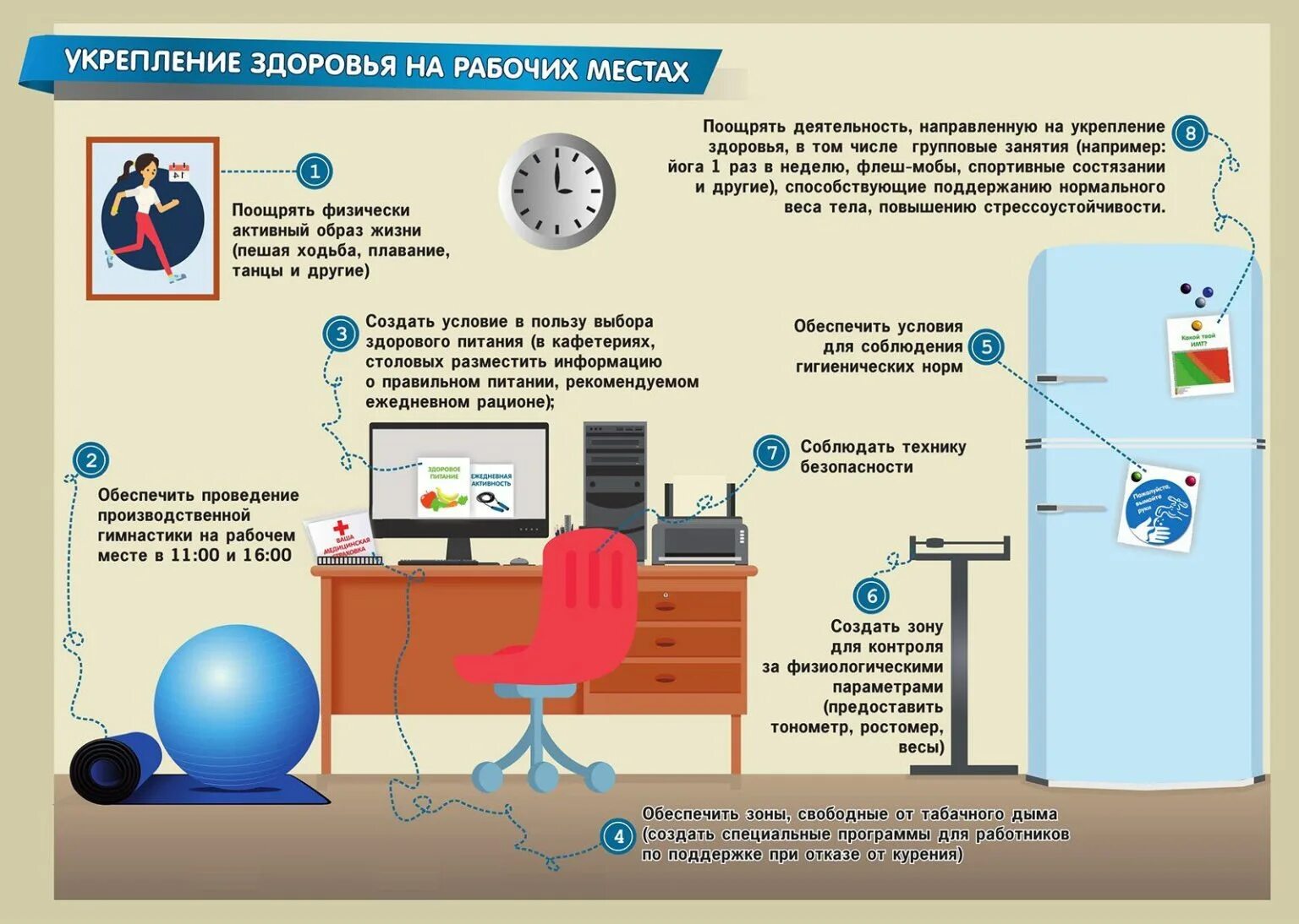 Контроль физиологических параметров