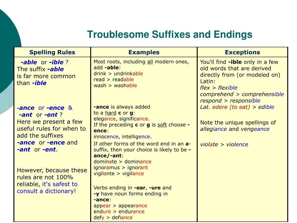 Suffix ance. Suffix ance