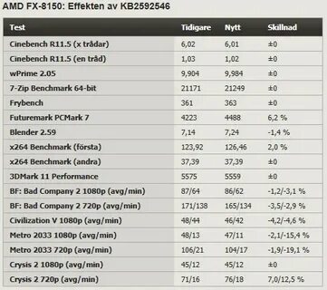 Amd test new