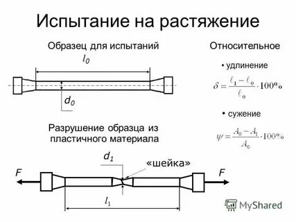 Испытание д