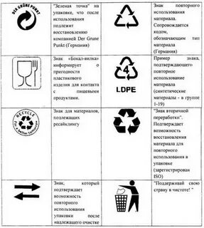 Знаки на товарах расшифровка