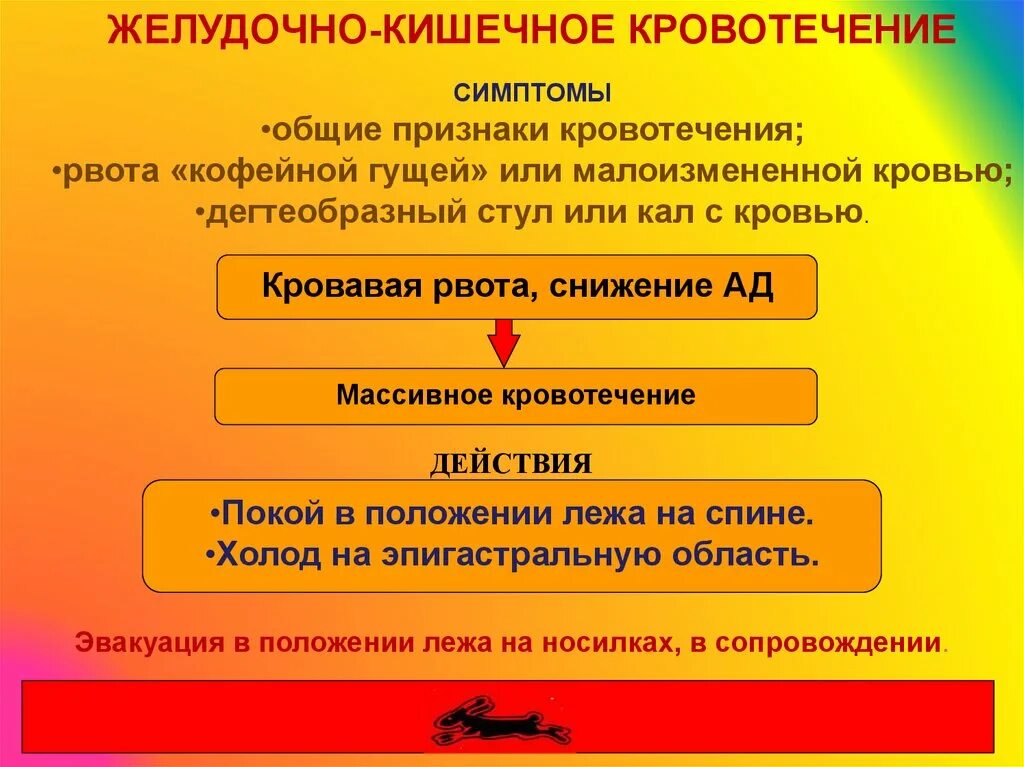 Желудочно-кишечное кровотечение первая помощь. Желудочно кишечные кровотечения памятка. Желудочно-кишечное кровотечение симптомы.