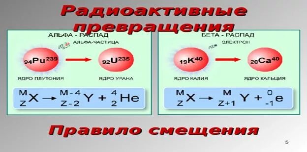 Запишите реакцию бета распада. Альфа и бета распад. Бета распад плутония 239 94. Альфа и бета распад плутония. Уравнение Альфа и бета распада плутония.