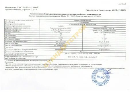Область распространения аттестации сварщиков