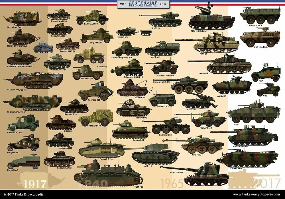 Какими были танки в начале. Тяжёлые танки Японии во второй мировой войне. Тяжелые танки Японии 2 мировой. Танки 2 мировой войны Франция. Танки Франции периода второй мировой войны.