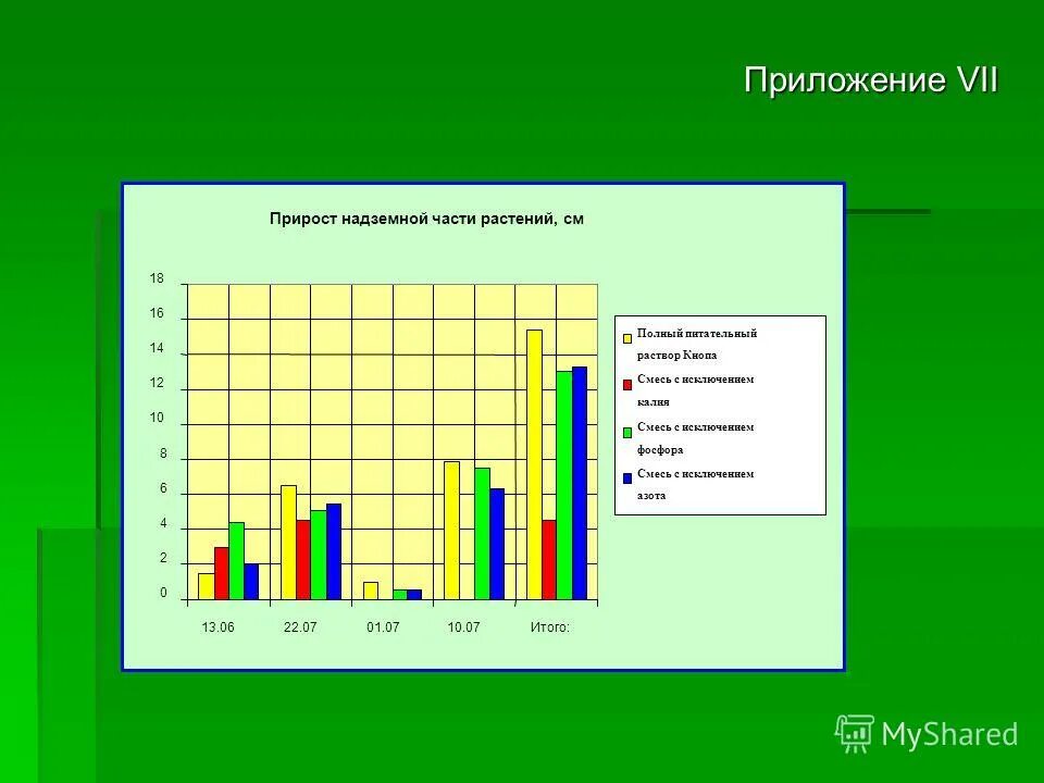 Ios фитнес приложения. Приложение vii. Ипотечные программы в казахстане. Программа доступное жилье. Приложение vii.