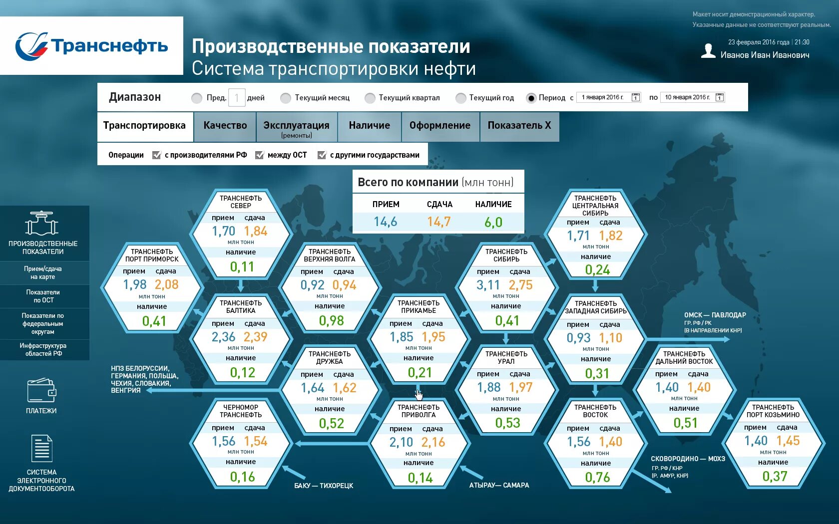 Транснефть акционеры. Организационная структура Транснефть Сибирь. Структура Транснефти организационная структура. Организационная структура управления Транснефть. Организационная структура АО «Черномортранснефть».