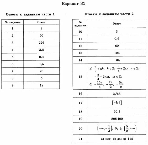 ОГЭ по математике Ященко ответы. Вариант 31. Варианты ОГЭ по математике. ОГЭ математика 36 вариантов.