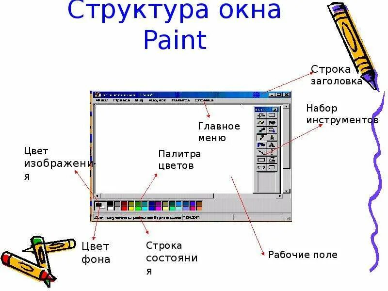 Что отображается в строке заголовка paint. Структура окна. Структура окна Paint. Строка заголовка в Paint. Структура окна редактора Paint.