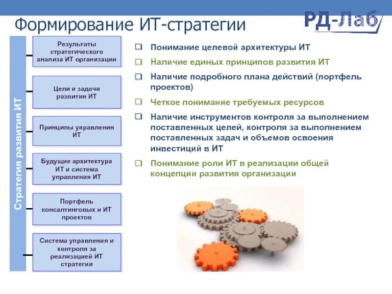 Стратегия развития ИТ компании. Формирование стратегии развития. Задачи создания стратегии. ИТ стратегия предприятия пример. Стратегии ис