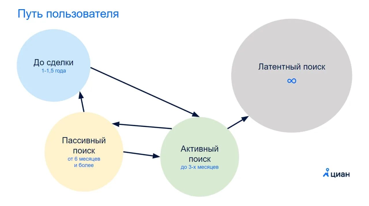 Путь пользователя. Путь пользователя по сайту. путь пользователя в приложении.