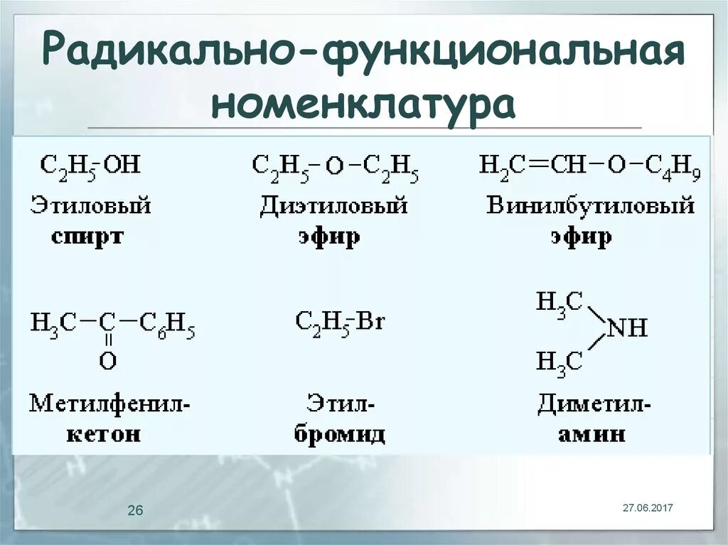 Получение радикалов. Радикально-функциональная номенклатура ИЮПАК. Радикало-функциональной номенклатуре. Заместительная и функционально радикальная номенклатура. Назвать соединение по радикально-функциональной номенклатуре.