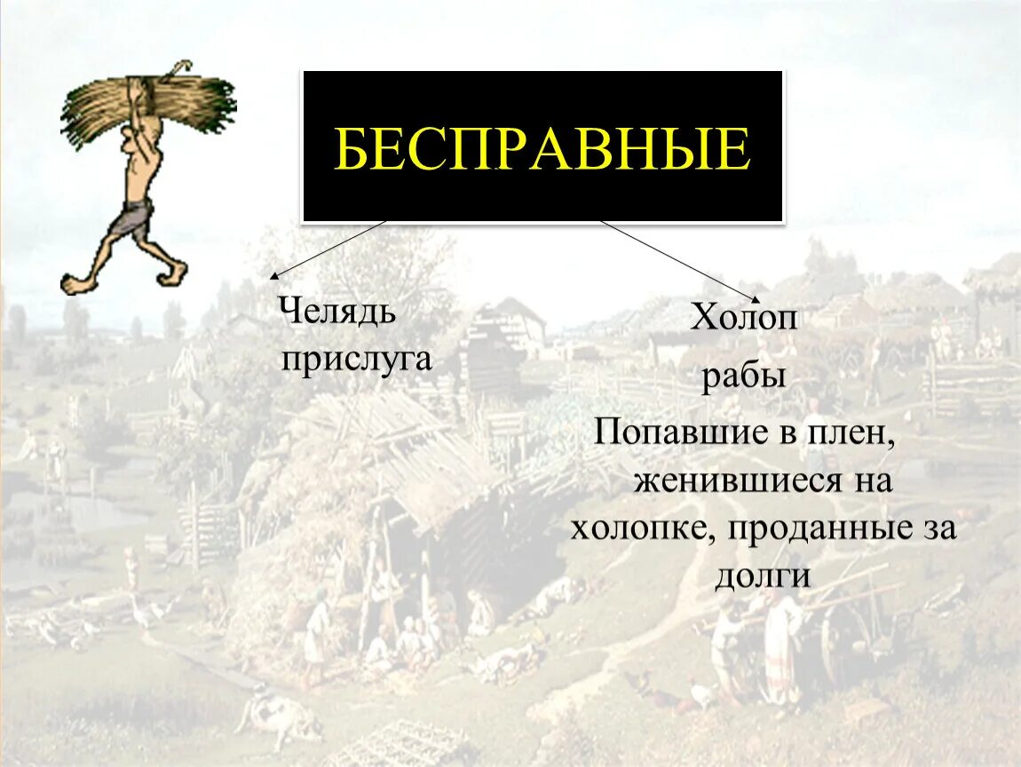 Челядь. Челядь это в древней Руси. Холопы и челядь. Челядин и холоп разница. Холопы это в истории