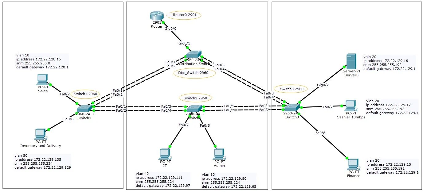Ip адрес vlan. IP маршрутизатор Cisco. Схема маршрутизации сети. Маршрутизация Cisco 2960. Магистральный маршрутизатор Cisco Packet.