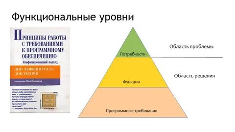 3 уровня энергии