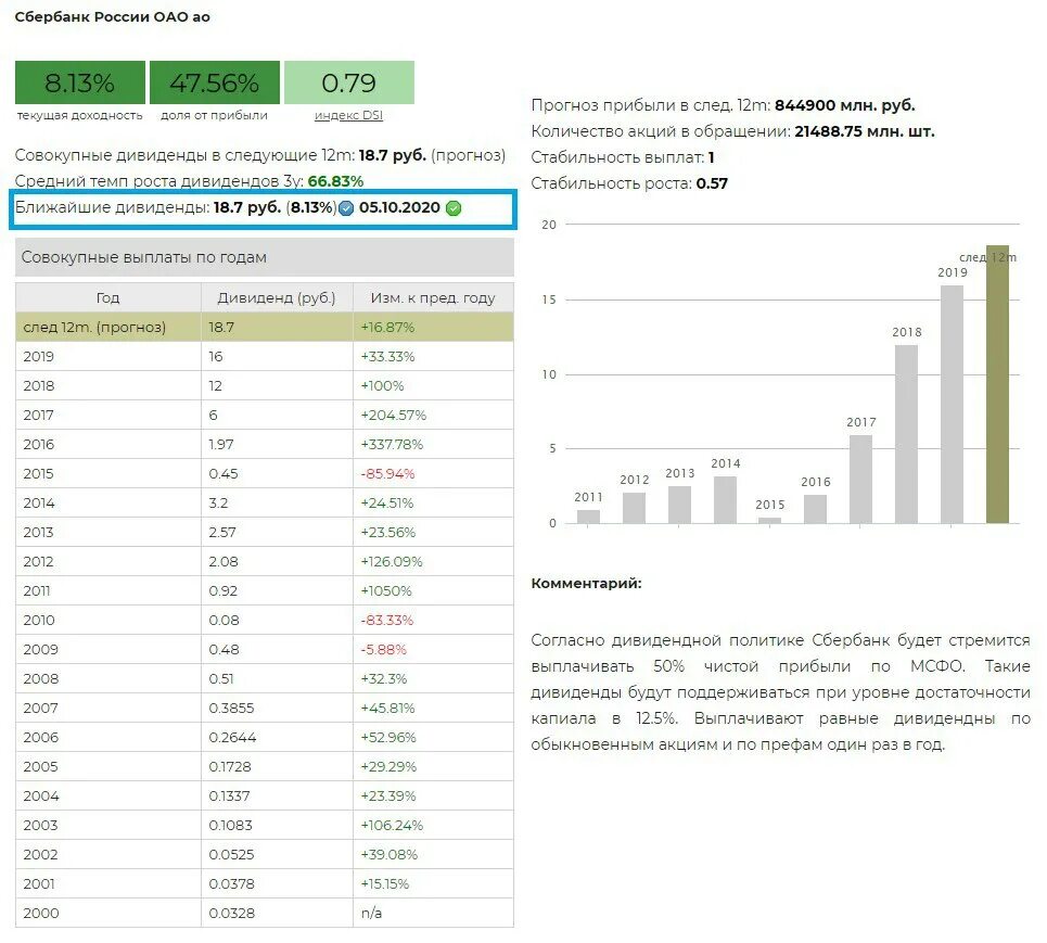 Сбербанк акции 2023 год. Акции Сбербанка дивиденды по годам. Выплата дивидендов. Акции Сбербанка дивиденды. Дата выплат дивидендов Сбербанк.