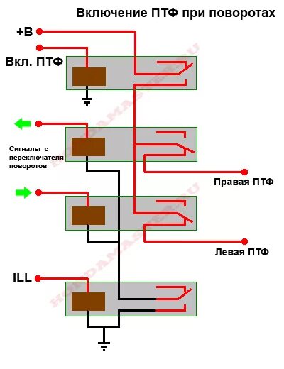 Птф при повороте