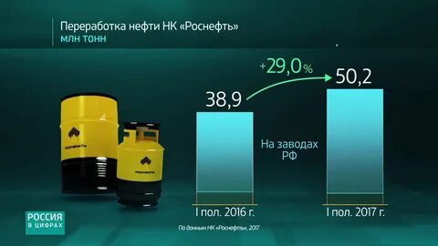 Переработка нефти зарплата