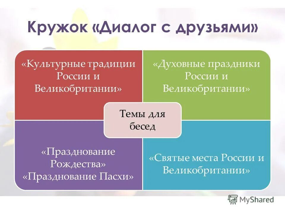 Роль диалогов в произведении