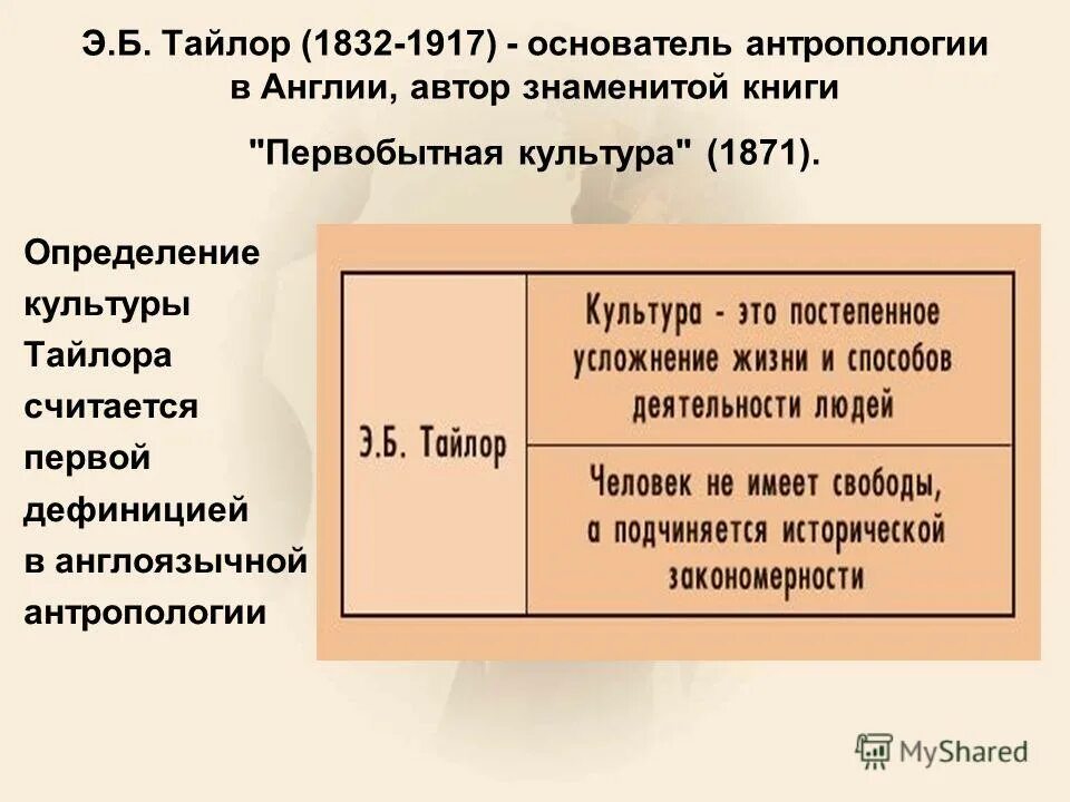 определение культуры по э тайлору. тайлор культура. б тайлора. определение культуры по э тайлору.