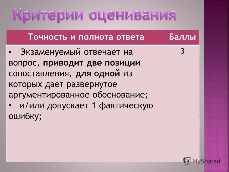 Егэ по литературе 2 часть. Развернутого рассуждения. Рассуждение. Развернутого рассуждения. Рассуждая об этой проблеме или над этой проблемой.