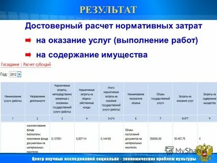 Нормативные затраты на оказание услуг
