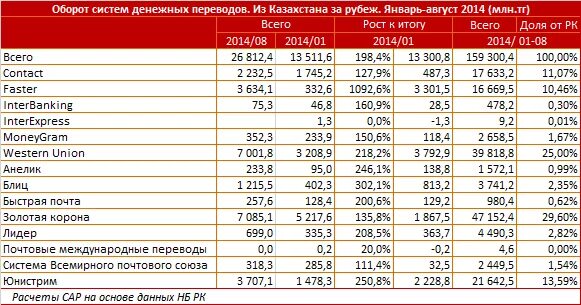 Сколько гривен в тенге