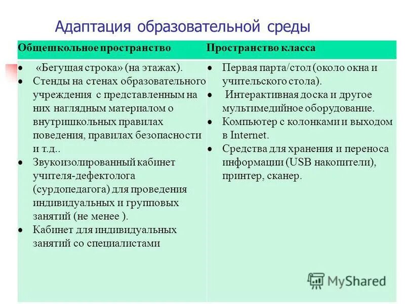 дети с расстройством аутистического спектра. принципы модифицированной адаптированной программы. создание безбарьерной среды. образовательная адаптация. адаптивность среды.