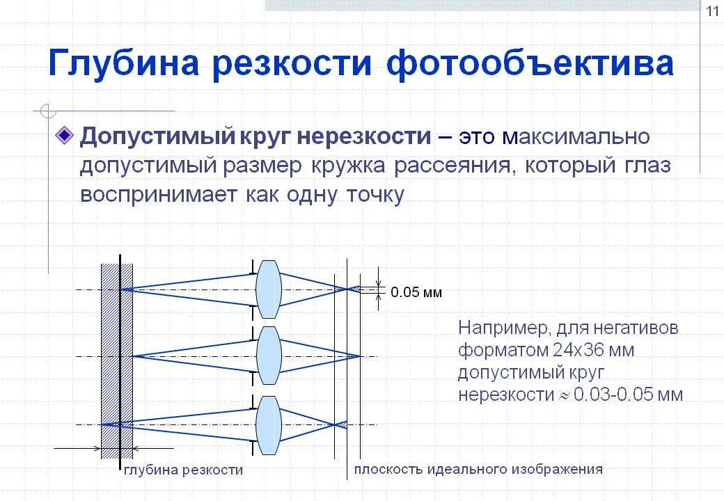 Глубина резкости. Грип глубина резкости. Глубина изображаемого пространства. Глубина резкости в фотоаппарате. Глубина резкости в мире нет