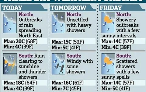 Weather spells